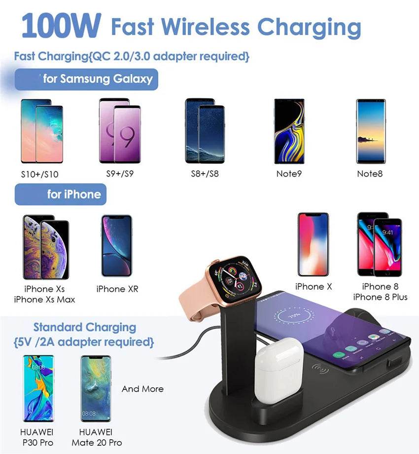 100W Fast Wireless Charging with multiple device compatibility for home or office, including iPhone and Samsung Galaxy