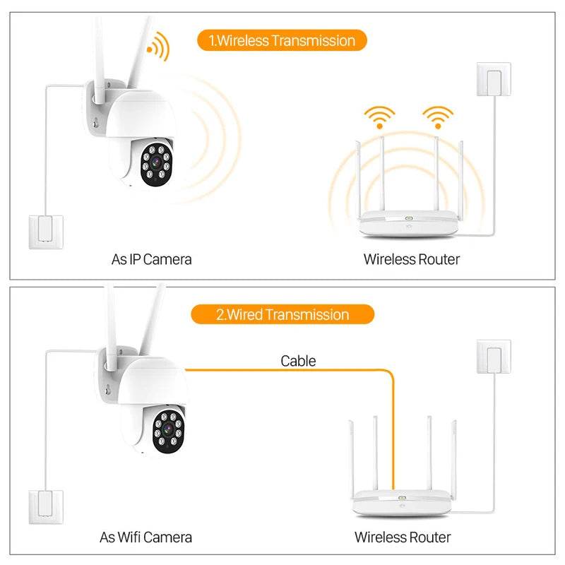 Tuya Smart Outdoor Camera setup options for wireless and wired connections with a router