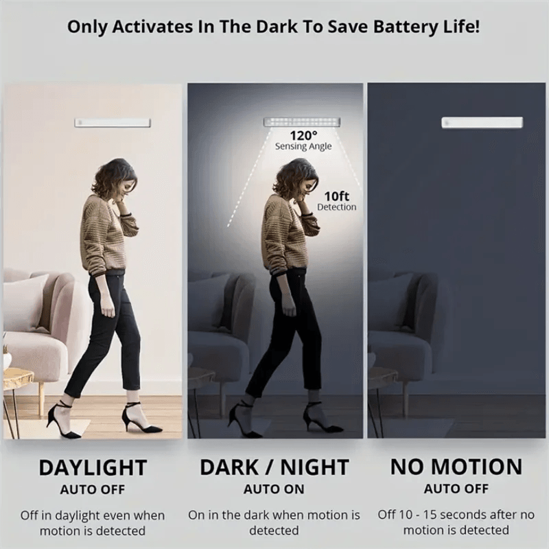 Fitzsi Essentials intelligent sensing light strip demonstrating activation in various light and motion scenarios