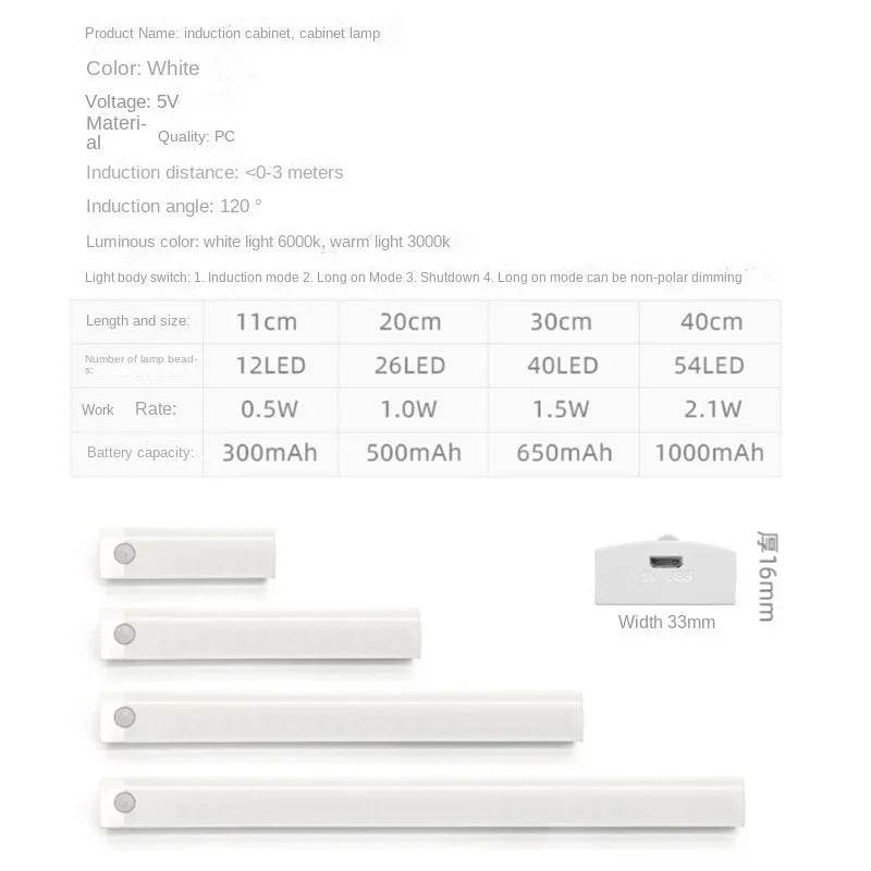 Fitzsi Essentials Intelligent Sensing Light Strip in White for Cabinets with Various Lengths