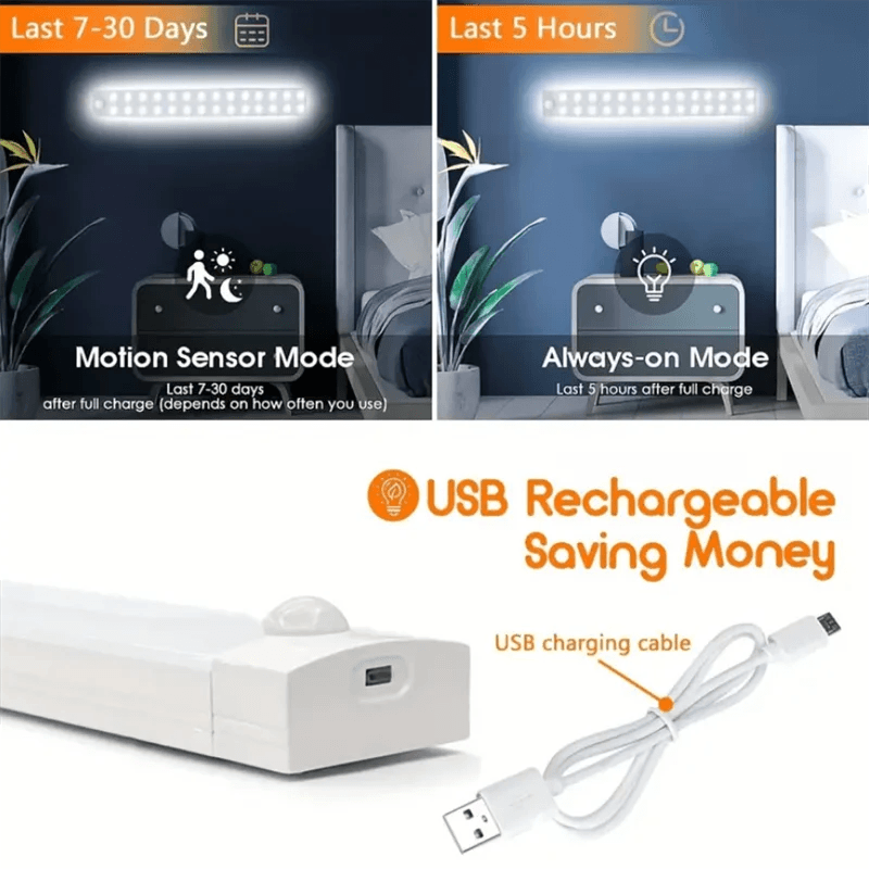 Fitzsi Essentials Intelligent Sensing Light Strip with motion sensor mode and USB rechargeable features