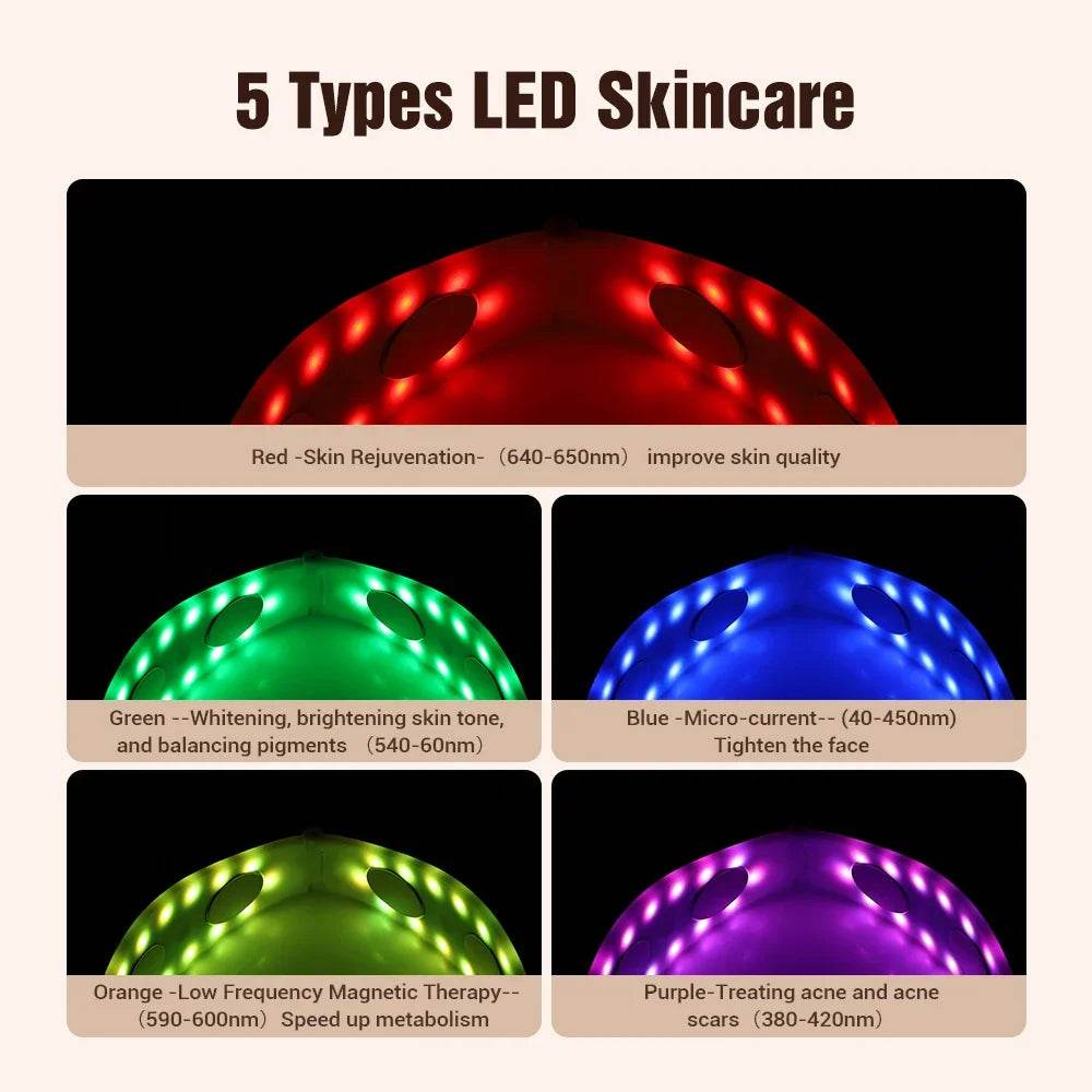 LED skincare device highlighting five types for skin rejuvenation with an Electric Face Slimming Device focus