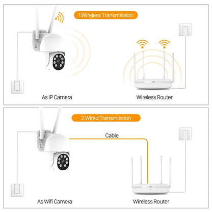 Tuya Smart Outdoor Camera setup options for wireless and wired connections with a router